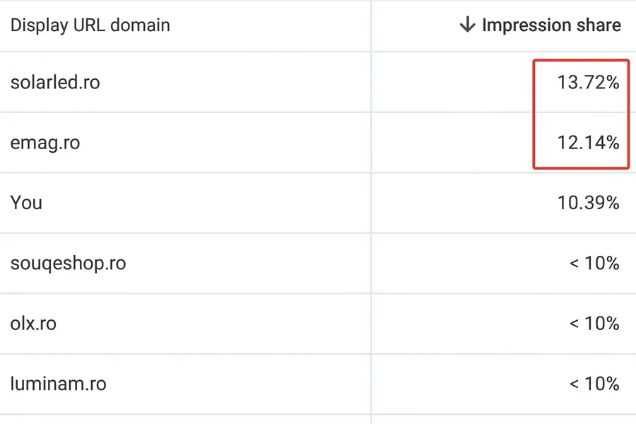 Creșterea exponențială a vânzărilor pentru un brand online — imagine 1